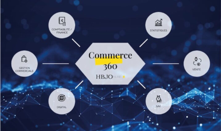 HBJO Online : Une plateforme de CRM pour les détaillants