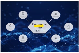 HBJO Online : Un outil de gestion commerciale apprécié par les bijoutiers